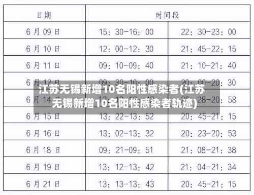 江苏无锡新增10名阳性感染者(江苏无锡新增10名阳性感染者轨迹)