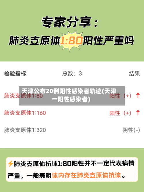 天津公布20例阳性感染者轨迹(天津一阳性感染者)