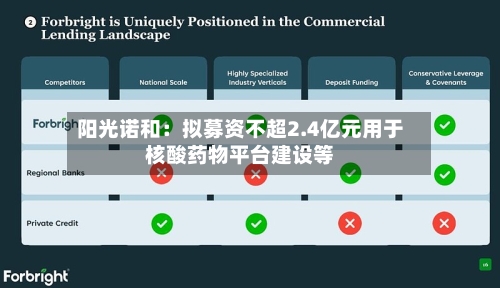阳光诺和：拟募资不超2.4亿元用于核酸药物平台建设等-第2张图片