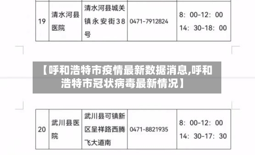 【呼和浩特市疫情最新数据消息,呼和浩特市冠状病毒最新情况】-第2张图片