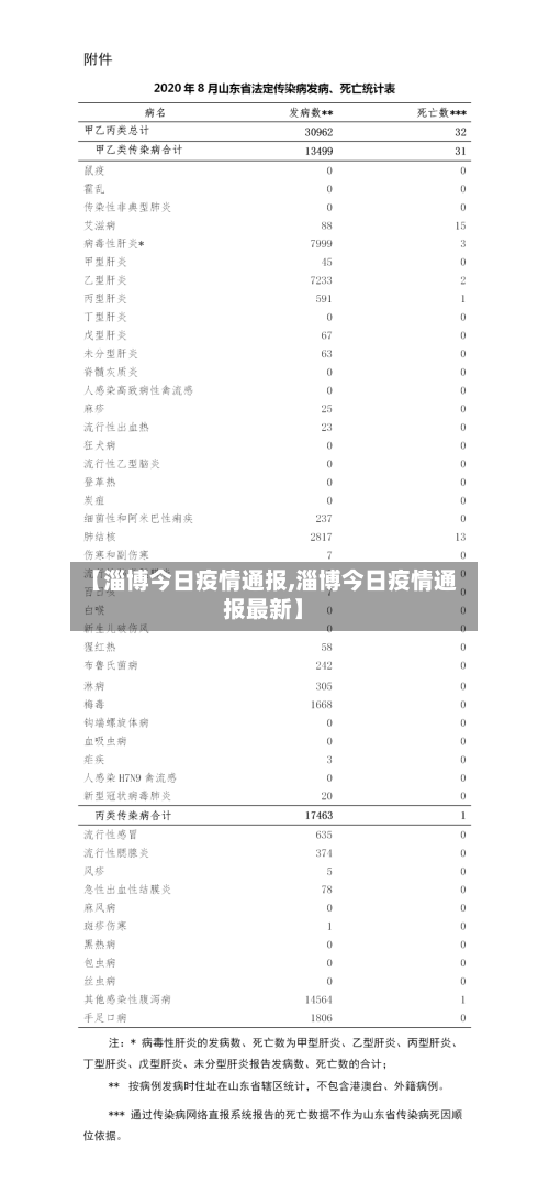 【淄博今日疫情通报,淄博今日疫情通报最新】