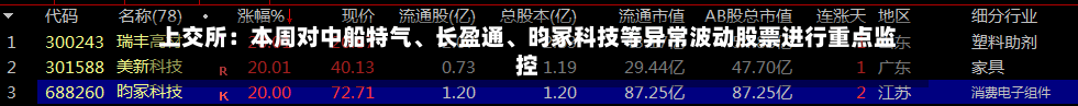 上交所：本周对中船特气、长盈通、昀冢科技等异常波动股票进行重点监控