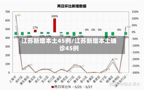 江苏新增本土45例/江苏新增本土确诊45例