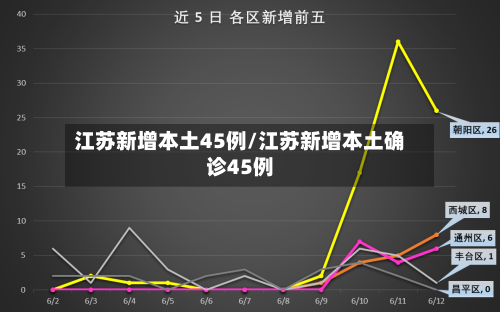 江苏新增本土45例/江苏新增本土确诊45例-第2张图片