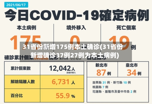 31省份新增175例本土确诊(31省份新增确诊37例27例为本土病例)