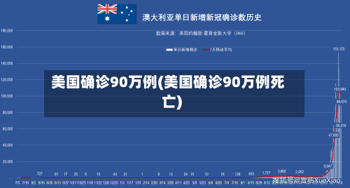 美国确诊90万例(美国确诊90万例死亡)