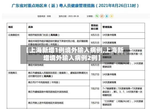 【上海新增1例境外输入病例,上海新增境外输入病例2例】