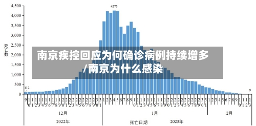 南京疾控回应为何确诊病例持续增多/南京为什么感染