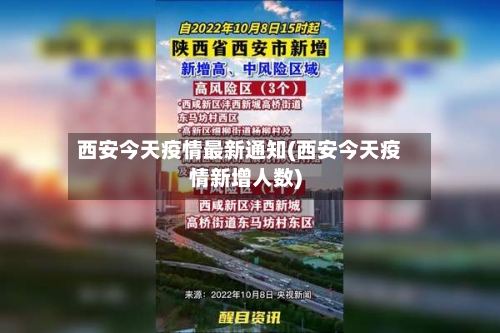 西安今天疫情最新通知(西安今天疫情新增人数)