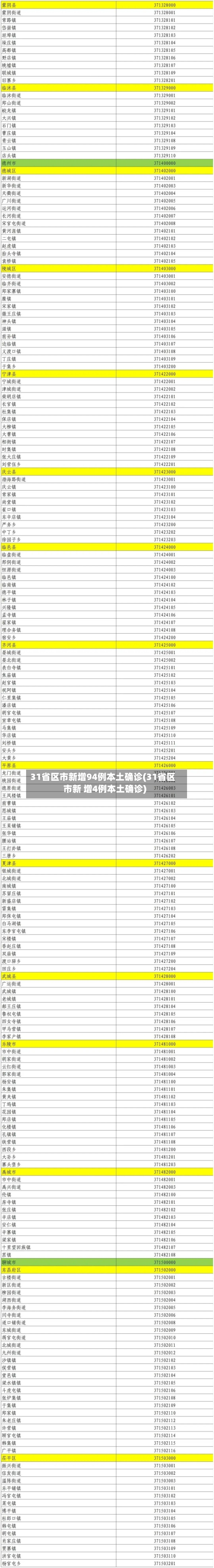 31省区市新增94例本土确诊(31省区市新 增4例本土确诊)