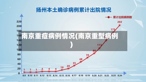 南京重症病例情况(南京重型病例)