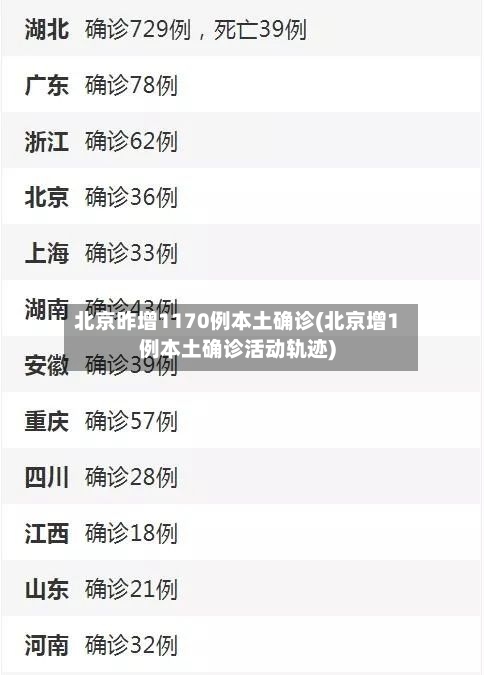 北京昨增1170例本土确诊(北京增1例本土确诊活动轨迹)-第2张图片