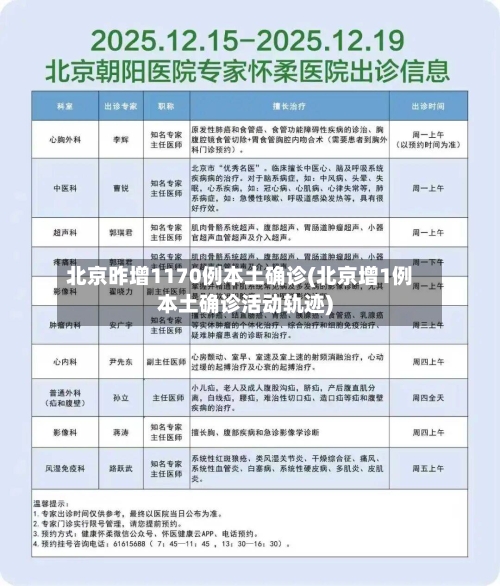 北京昨增1170例本土确诊(北京增1例本土确诊活动轨迹)
