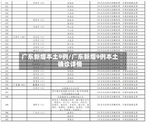广东新增本土9例/广东新增9例本土确诊详情