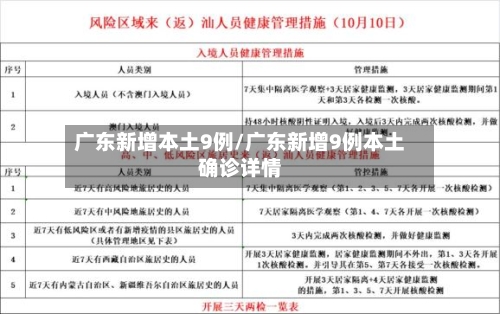 广东新增本土9例/广东新增9例本土确诊详情-第2张图片