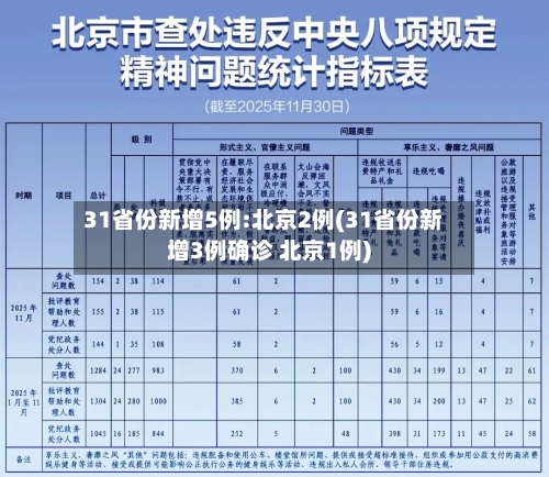 31省份新增5例:北京2例(31省份新增3例确诊 北京1例)-第2张图片