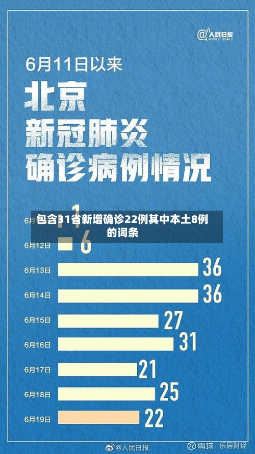 包含31省新增确诊22例其中本土8例的词条-第2张图片