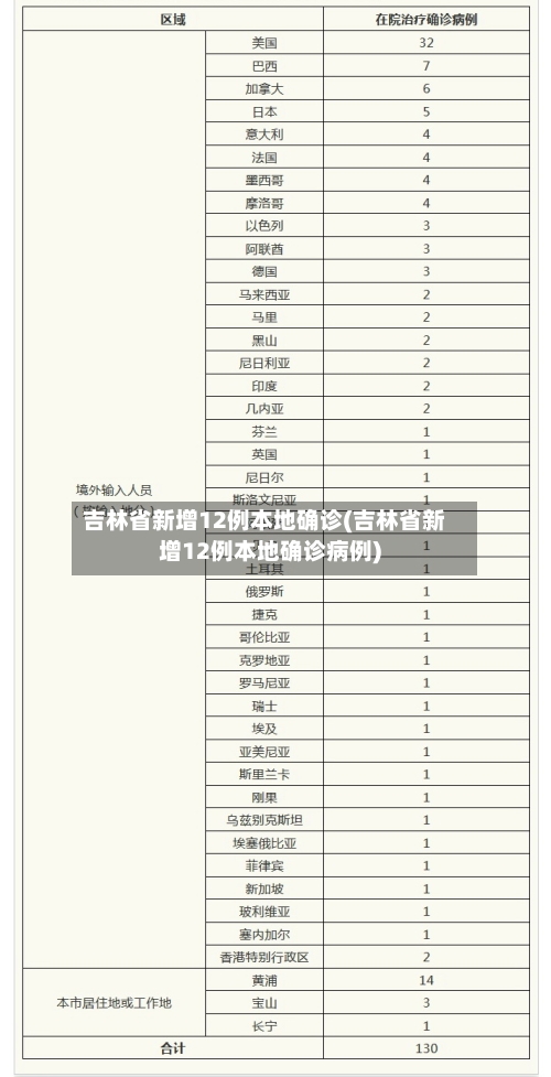 吉林省新增12例本地确诊(吉林省新增12例本地确诊病例)