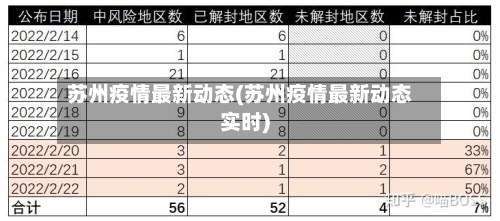 苏州疫情最新动态(苏州疫情最新动态实时)