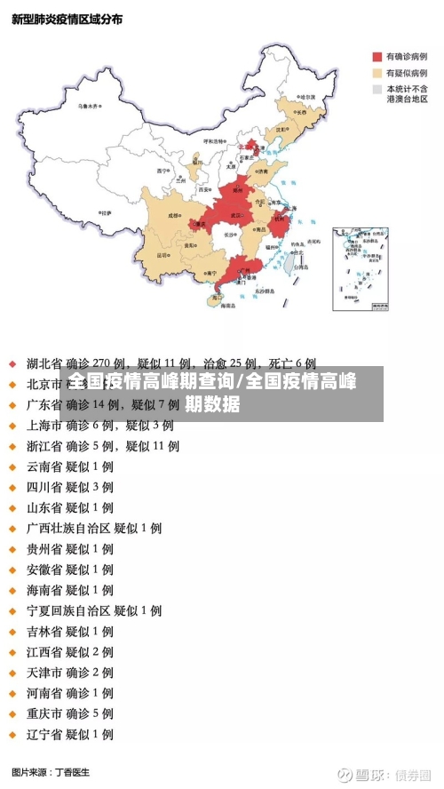 全国疫情高峰期查询/全国疫情高峰期数据-第3张图片