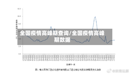 全国疫情高峰期查询/全国疫情高峰期数据