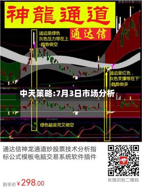中天策略:7月3日市场分析