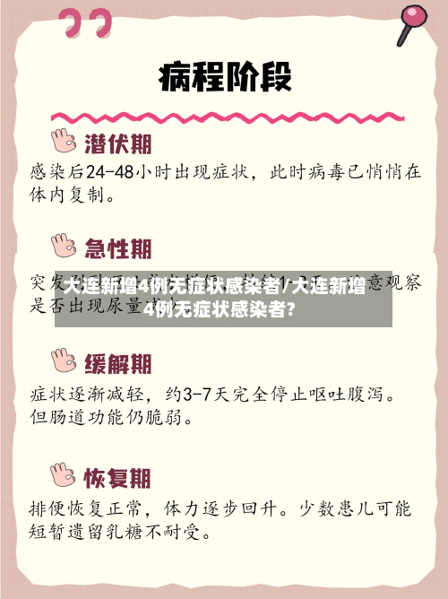 大连新增4例无症状感染者/大连新增4例无症状感染者?-第3张图片