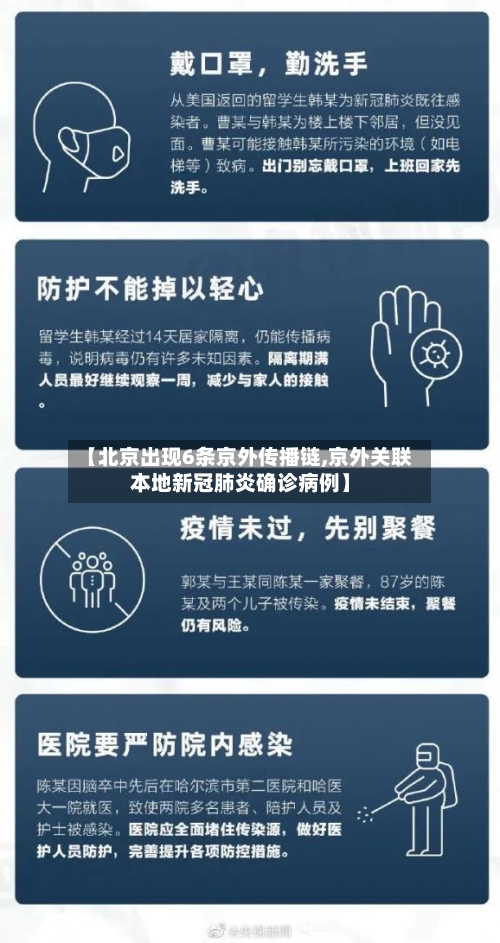 【北京出现6条京外传播链,京外关联本地新冠肺炎确诊病例】-第2张图片