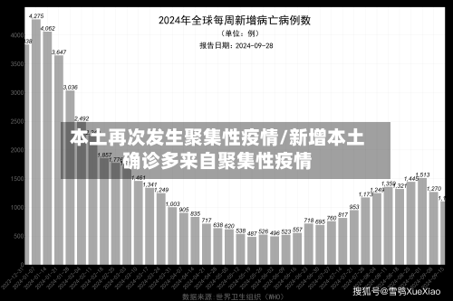 本土再次发生聚集性疫情/新增本土确诊多来自聚集性疫情-第2张图片