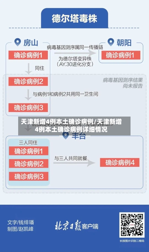 天津新增4例本土确诊病例/天津新增4例本土确诊病例详细情况