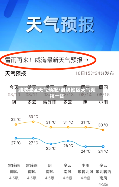 潍坊地区天气预报/潍坊地区天气预报一周-第2张图片