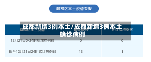 成都新增3例本土/成都新增3例本土确诊病例-第2张图片