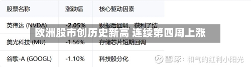 欧洲股市创历史新高 连续第四周上涨