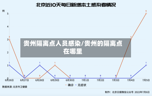 贵州隔离点人员感染/贵州的隔离点在哪里-第2张图片