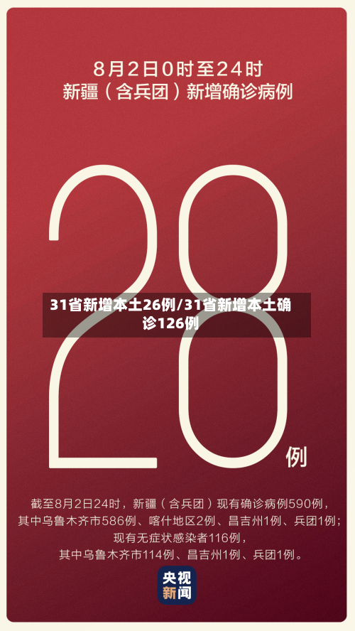 31省新增本土26例/31省新增本土确诊126例-第2张图片