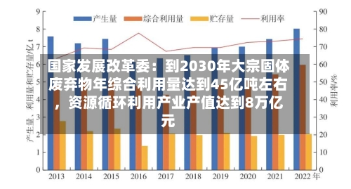 国家发展改革委：到2030年大宗固体废弃物年综合利用量达到45亿吨左右，资源循环利用产业产值达到8万亿元