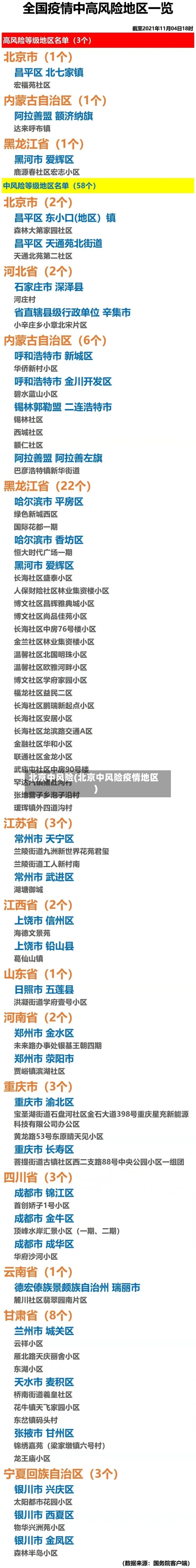 北京中风险(北京中风险疫情地区)