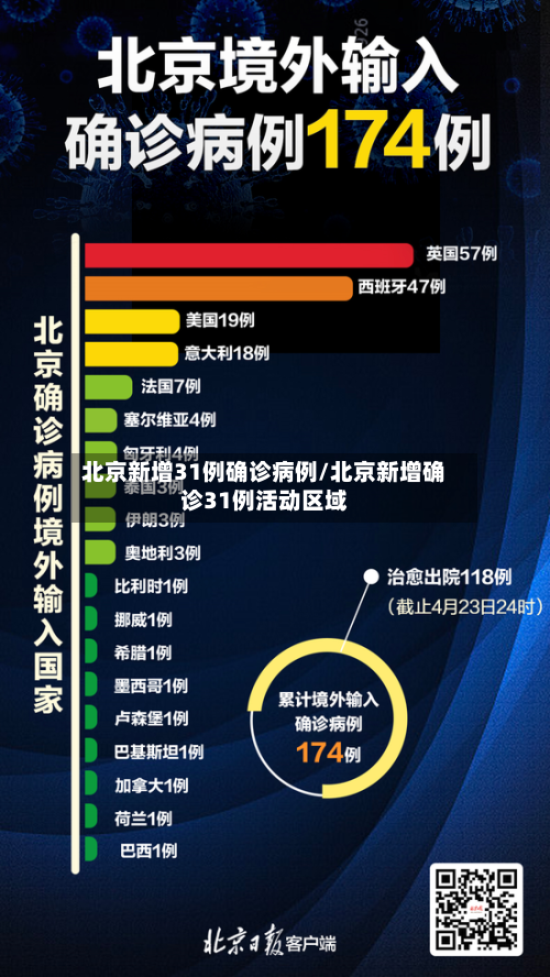 北京新增31例确诊病例/北京新增确诊31例活动区域-第2张图片