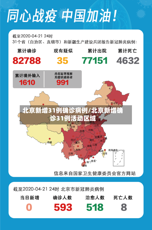北京新增31例确诊病例/北京新增确诊31例活动区域