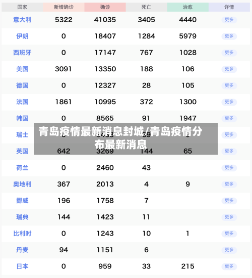 青岛疫情最新消息封城/青岛疫情分布最新消息-第2张图片