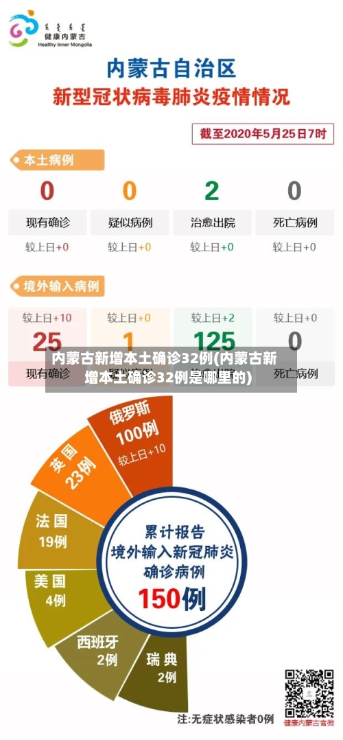 内蒙古新增本土确诊32例(内蒙古新增本土确诊32例是哪里的)