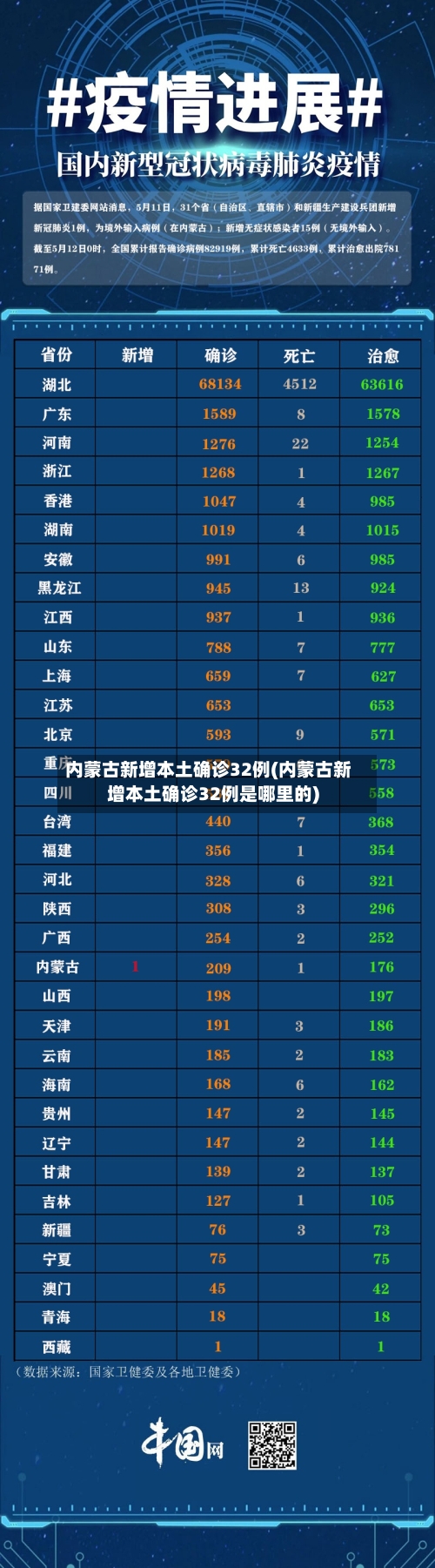 内蒙古新增本土确诊32例(内蒙古新增本土确诊32例是哪里的)-第2张图片