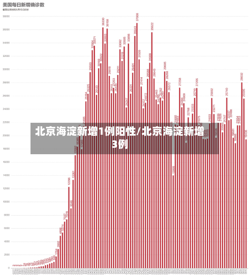 北京海淀新增1例阳性/北京海淀新增3例-第3张图片