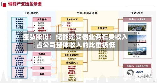 盛弘股份：储能逆变器业务在美收入占公司整体收入的比重极低