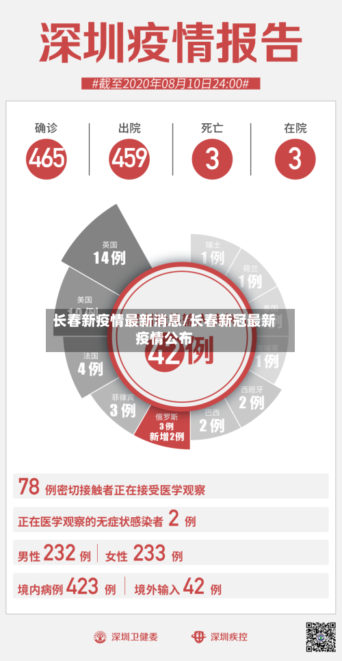 长春新疫情最新消息/长春新冠最新疫情公布-第3张图片