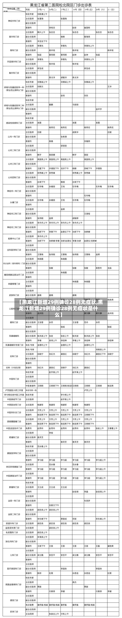 【黑龙江新增29例确诊28例无症状,黑龙江新增29例确诊28例无症状是什么】