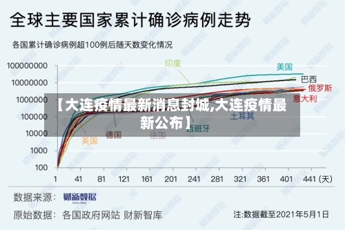 【大连疫情最新消息封城,大连疫情最新公布】