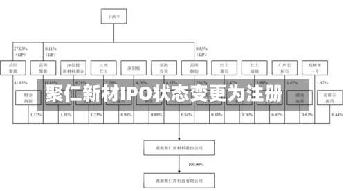 聚仁新材IPO状态变更为注册