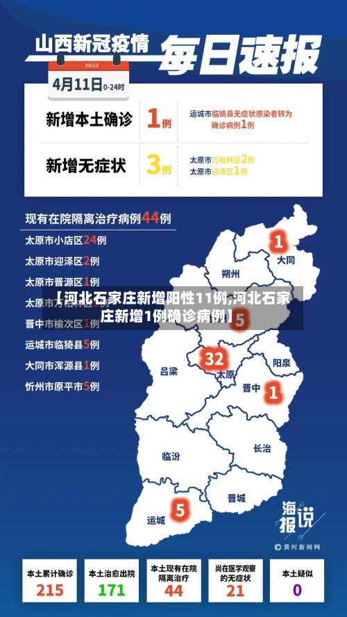 【河北石家庄新增阳性11例,河北石家庄新增1例确诊病例】-第2张图片