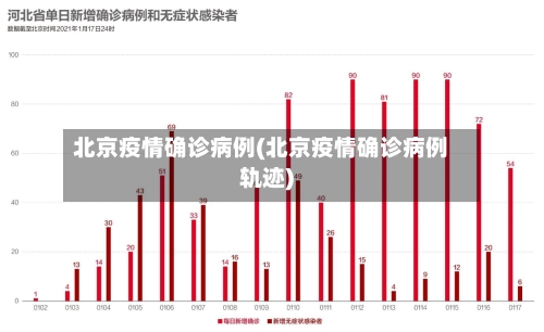 北京疫情确诊病例(北京疫情确诊病例轨迹)